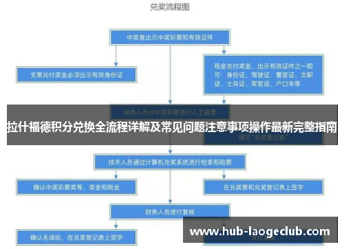 拉什福德积分兑换全流程详解及常见问题注意事项操作最新完整指南
