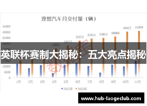 英联杯赛制大揭秘:五大亮点揭秘 英联杯赛制大揭秘:五大亮点揭秘