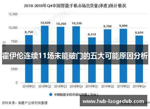 霍伊伦连续11场未能破门的五大可能原因分析
