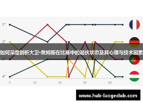 如何深度剖析大卫·詹姆斯在比赛中的起伏状态及其心理与技术因素 如何深度剖析大卫·詹姆斯在比赛中的起伏状态及其心理与技术因素