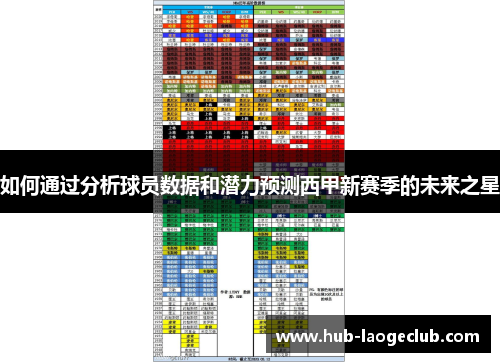 如何通过分析球员数据和潜力预测西甲新赛季的未来之星