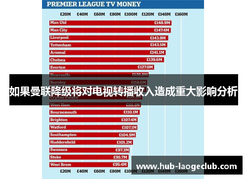 如果曼联降级将对电视转播收入造成重大影响分析