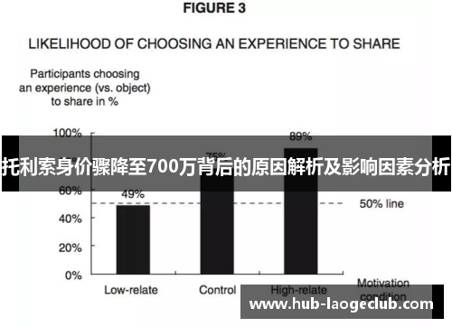 托利索身价骤降至700万背后的原因解析及影响因素分析