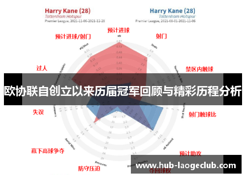 欧协联自创立以来历届冠军回顾与精彩历程分析