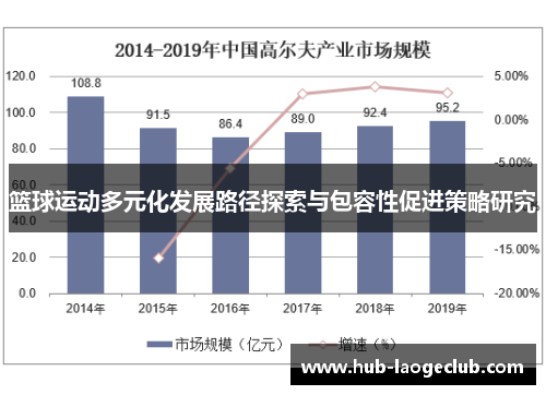 篮球运动多元化发展路径探索与包容性促进策略研究 篮球运动多元化发展路径探索与包容性促进策略研究