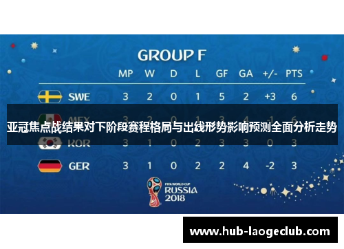 亚冠焦点战结果对下阶段赛程格局与出线形势影响预测全面分析走势