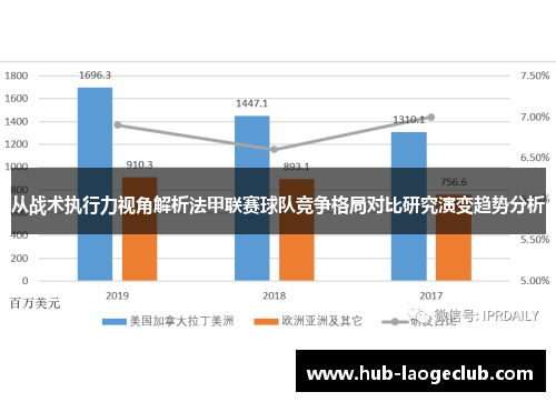 从战术执行力视角解析法甲联赛球队竞争格局对比研究演变趋势分析 从战术执行力视角解析法甲联赛球队竞争格局对比研究演变趋势分析