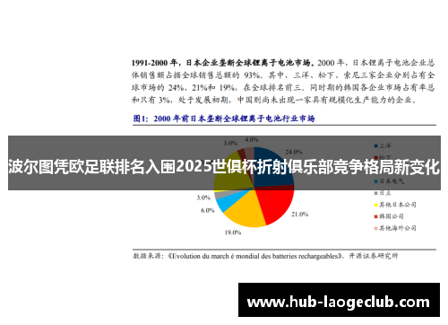波尔图凭欧足联排名入围2025世俱杯折射俱乐部竞争格局新变化