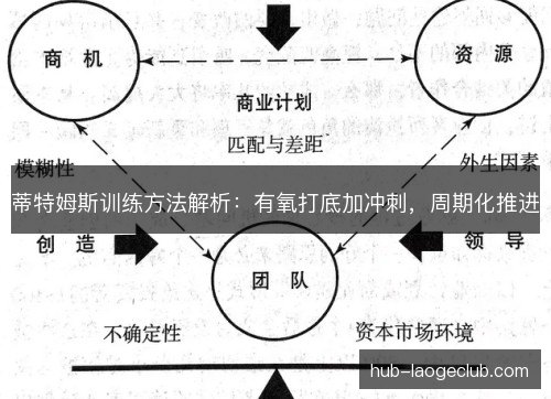 蒂特姆斯训练方法解析:有氧打底加冲刺,周期化推进 蒂特姆斯训练方法解析:有氧打底加冲刺,周期化推进